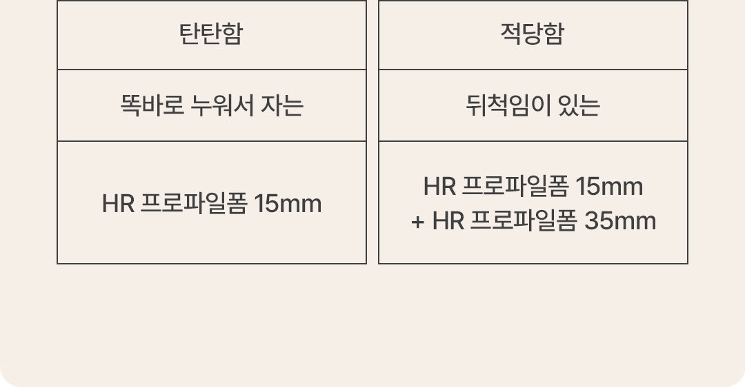 매트리스 > 스타트슬립 해오름달 유로탑 매트리스 (S/SS/Q/K) | 오늘의집 쇼핑 스타트슬립 해오름달 유로탑 매트리스 (S/SS/Q/K)